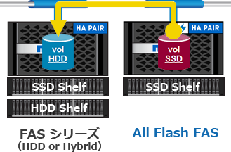 HDDとSSDのシームレスな連携